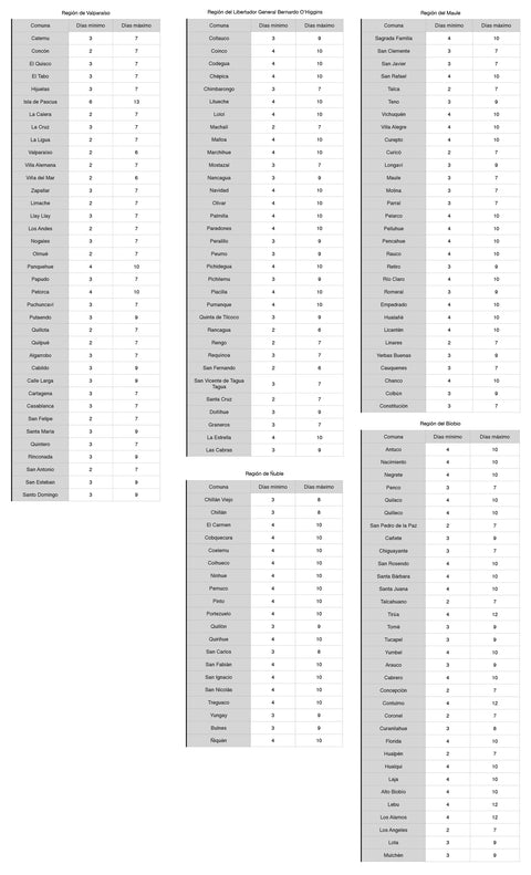 Imagen de Zona Centro