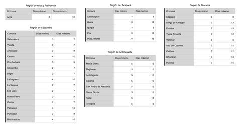 Imagen de Zona Norte